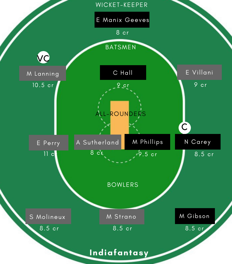 TAS-W vs VCT-W Dream11