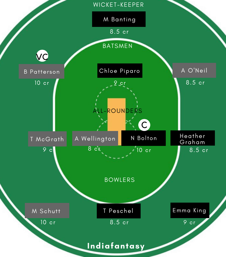 WF-W vs SAU-W Dream11