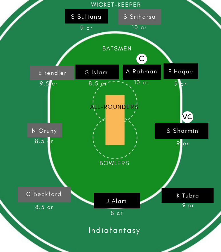 BD-W vs USA-W Dream11