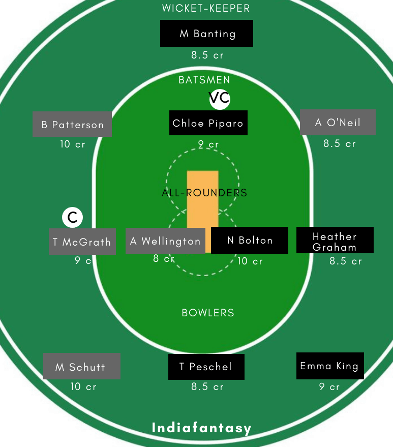 WF-W vs SAU-W Dream11