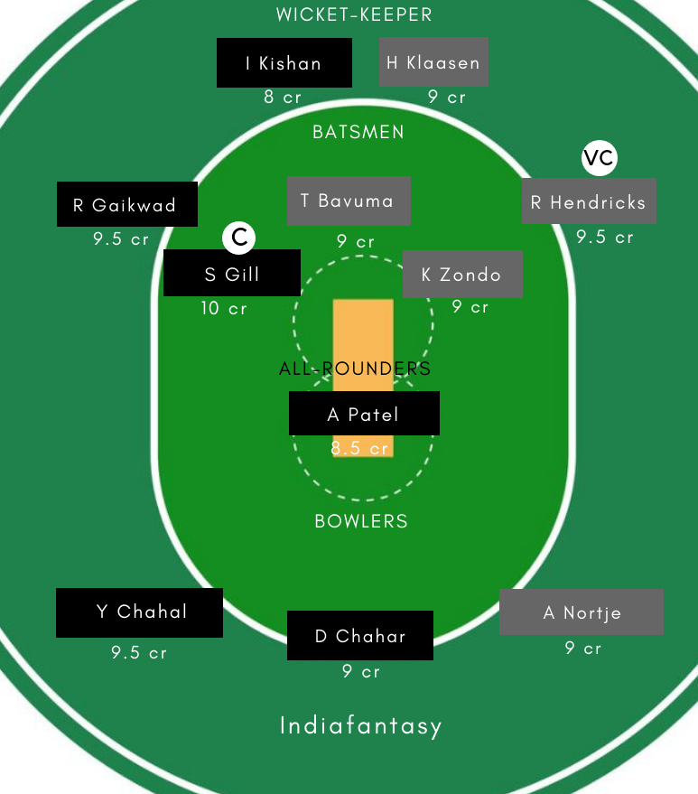 IN-A vs SA-A Dream11