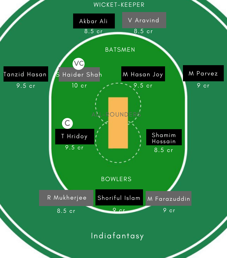 BN-Y vs UAE-Y Dream11