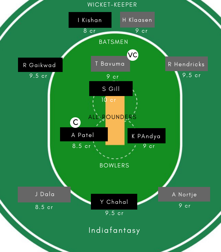 IN-A vs SA-A Dream11