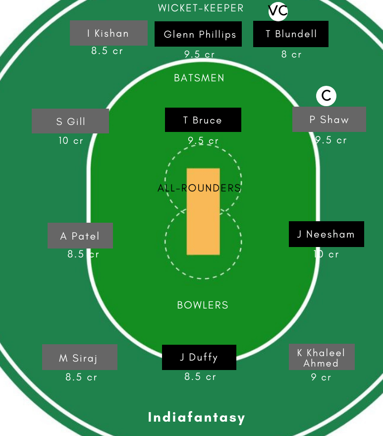 NZ-A vs IN-A Dream11