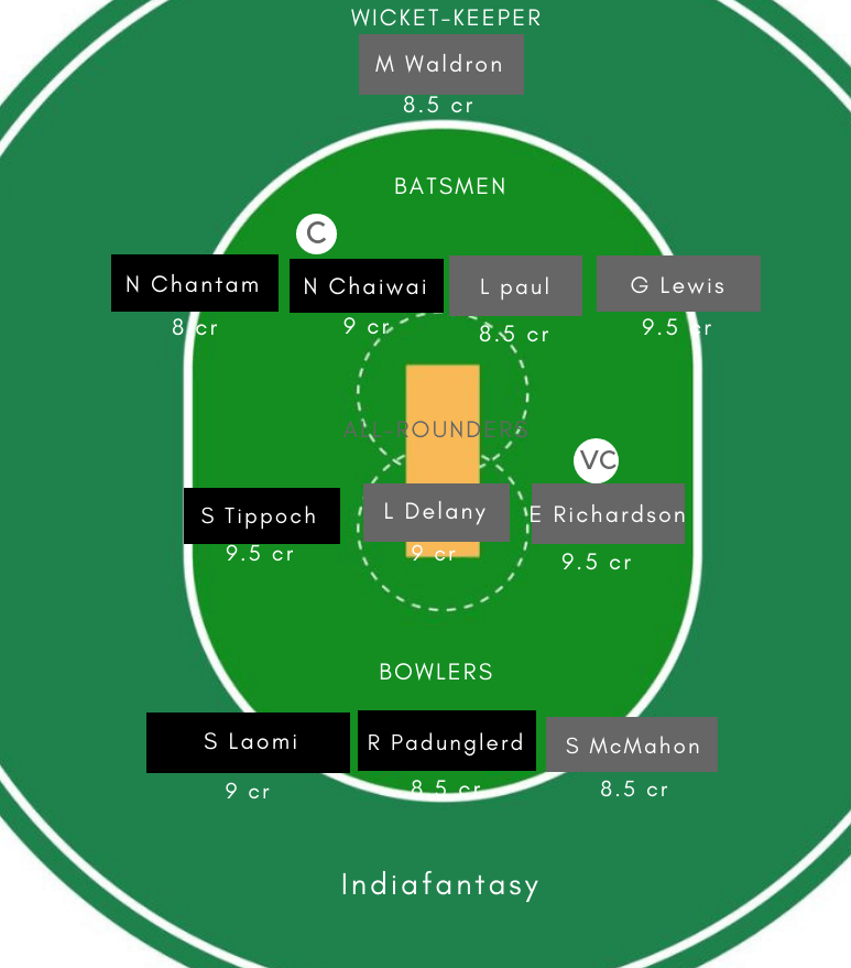 TL-W vs IR-W Dream11