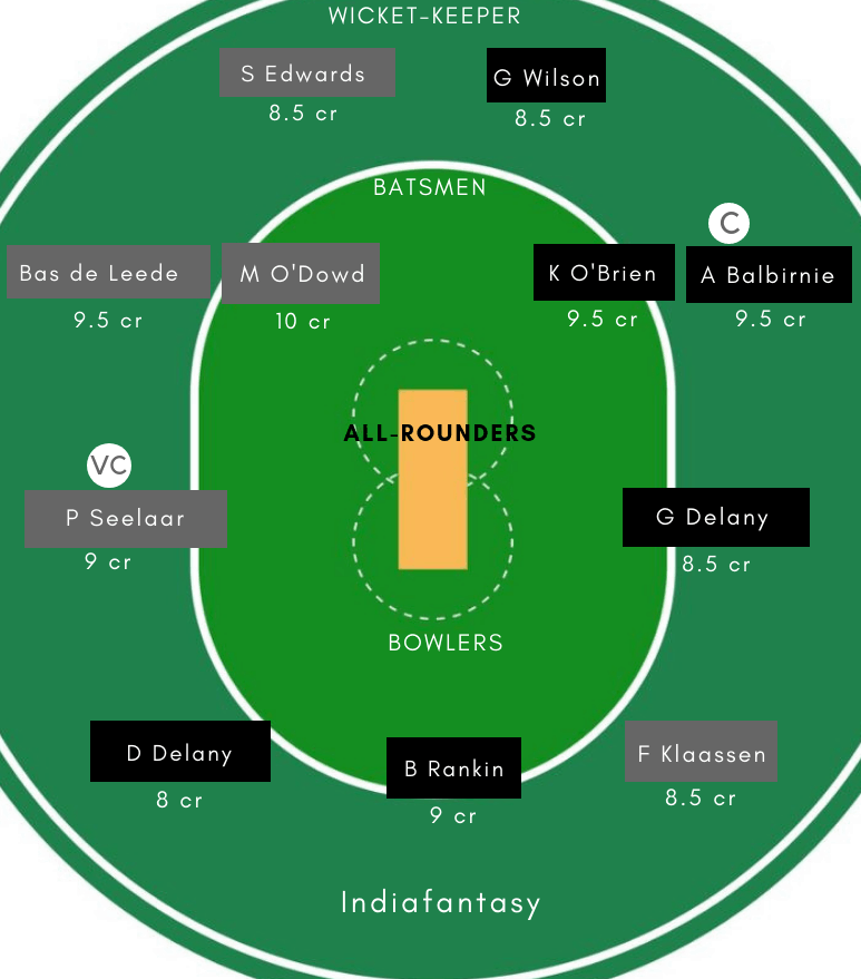 IRE vs NED Dream11