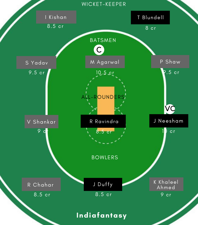 NZ-A vs IN-A Dream11