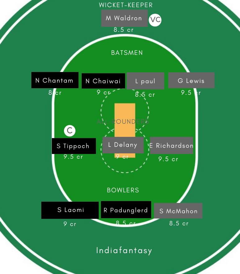 TL-W vs IR-W Dream11