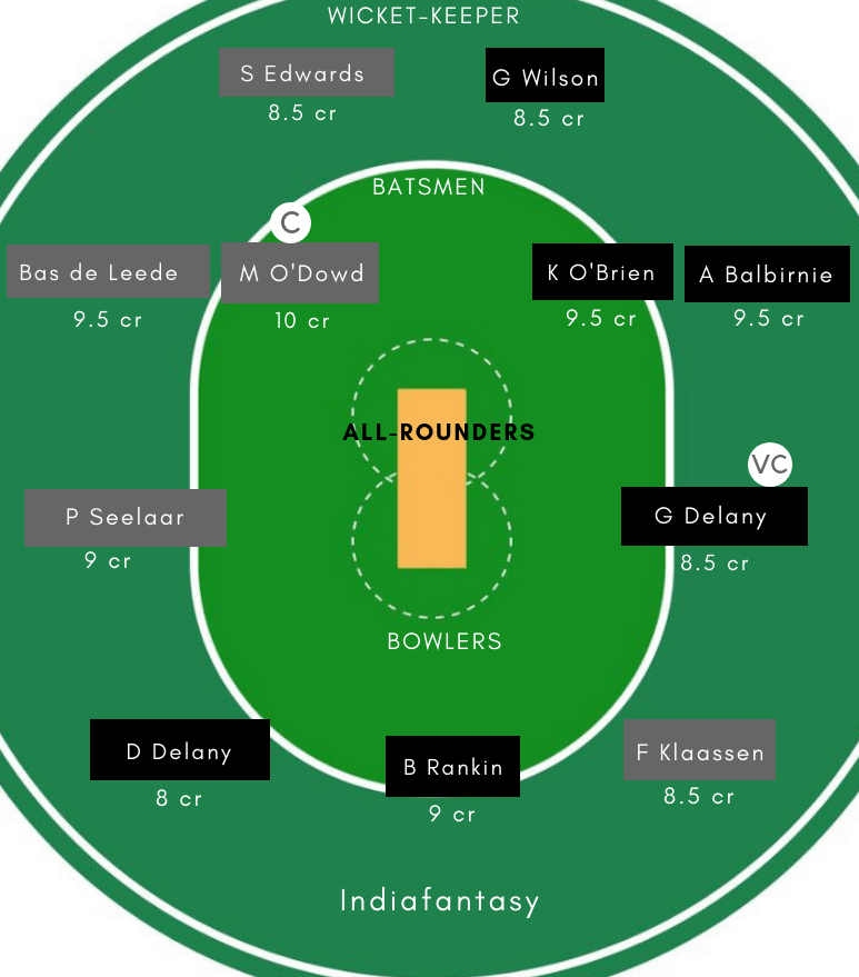 IRE vs NED Dream11