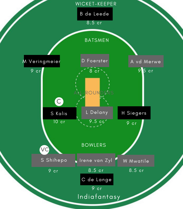 ND-W vs NAM-W Dream11