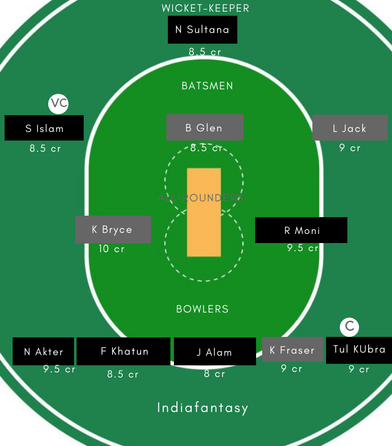 BD-W vs SC-W Dream11