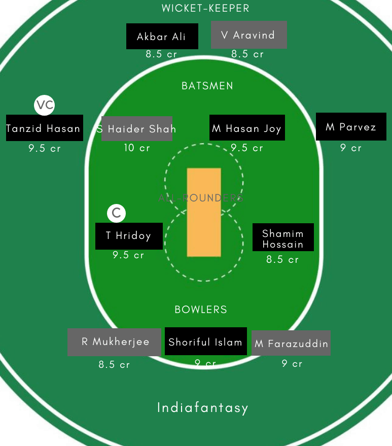 BN-Y vs UAE-Y Dream11