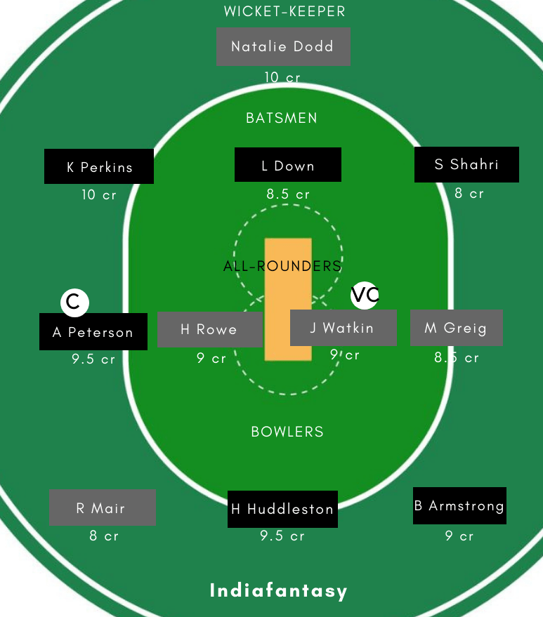 AH-W vs CH-W Dream11