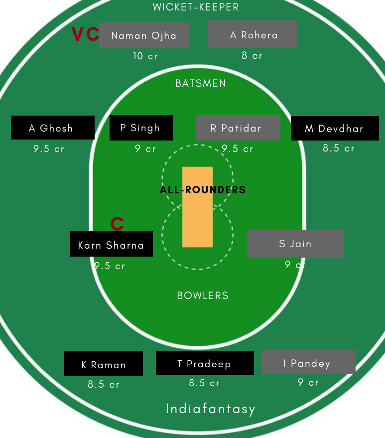 RAI vs MP Dream11