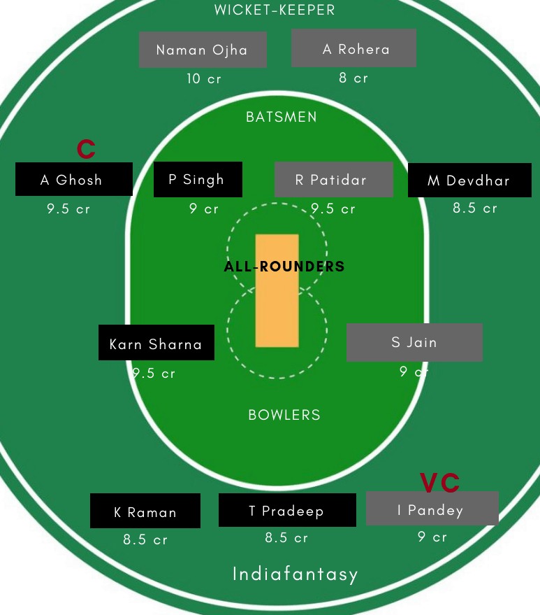 RAI vs MP Dream11