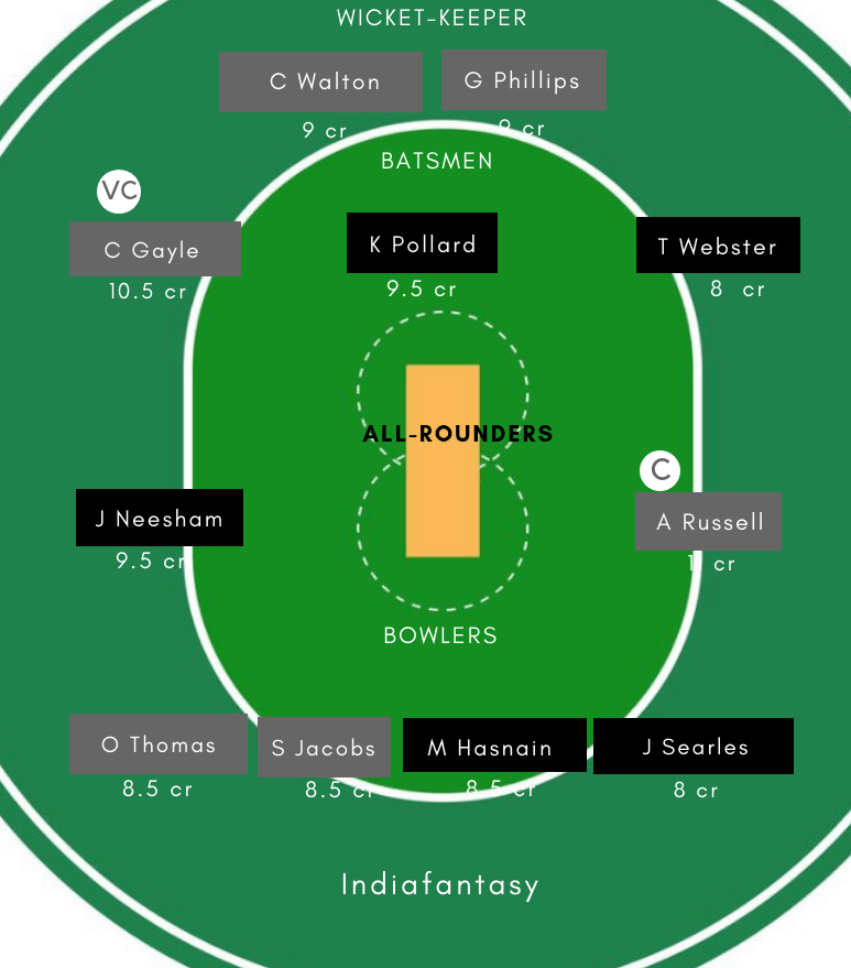 TKR vs JAM Dream11