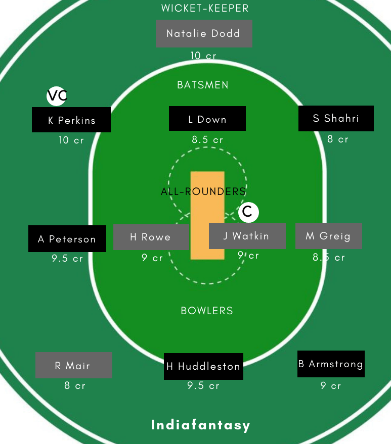 AH-W vs CH-W Dream11