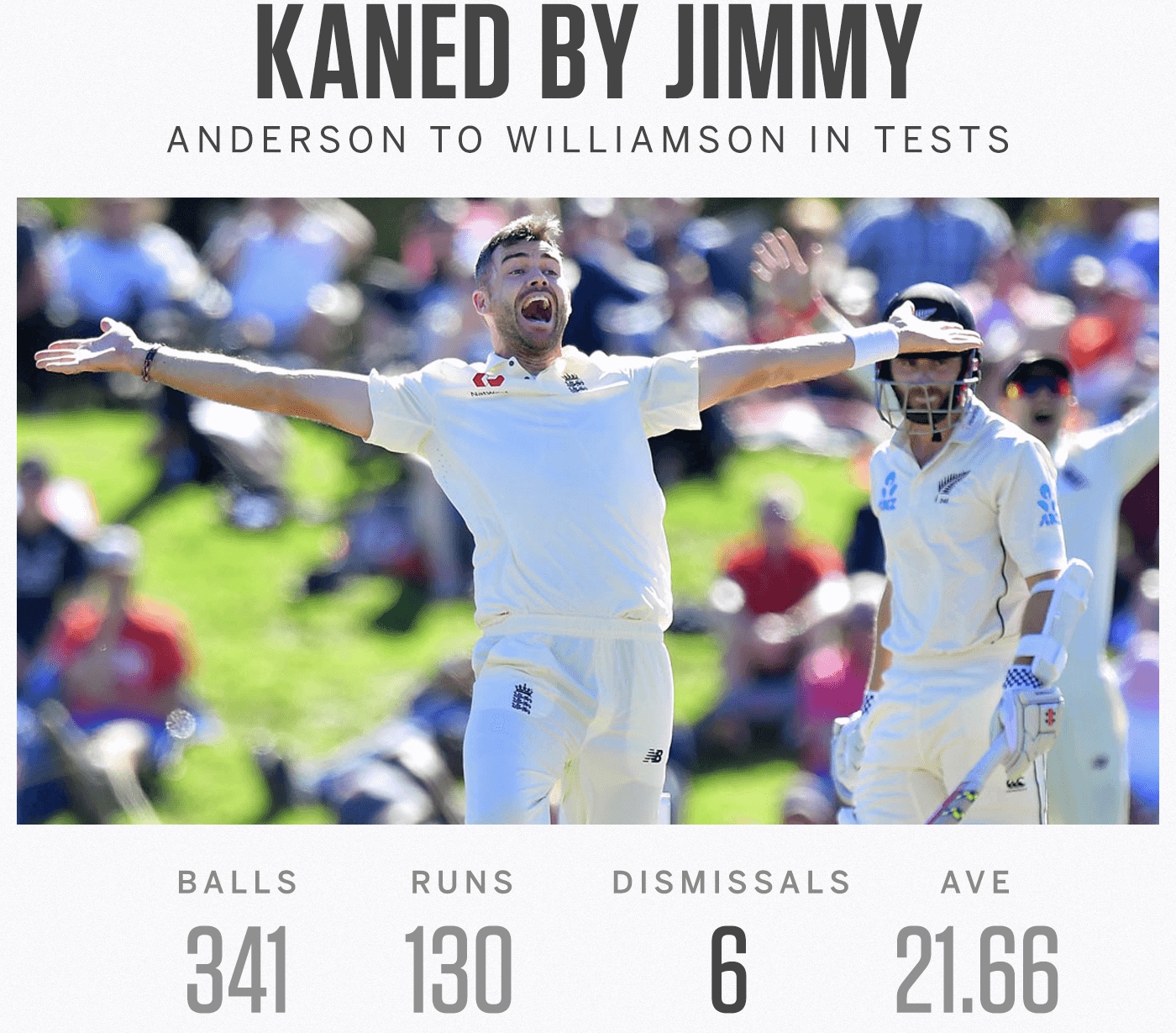 England vs New Zealand 1st Test