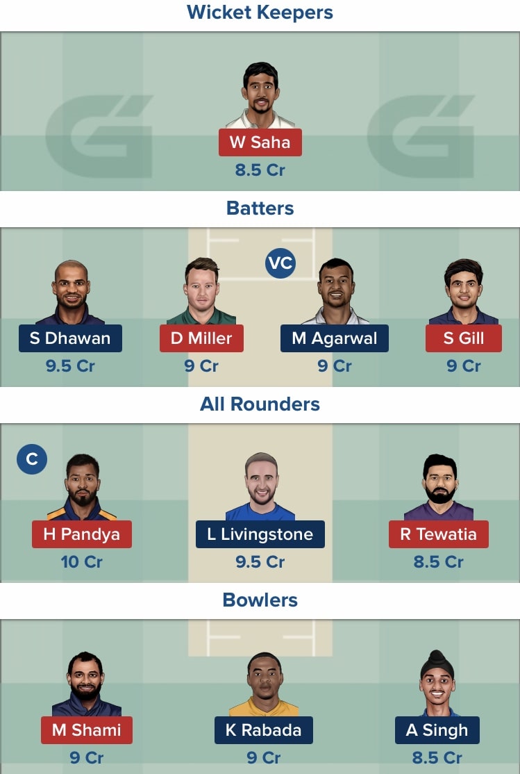 GT vs PBKS IPL 2022