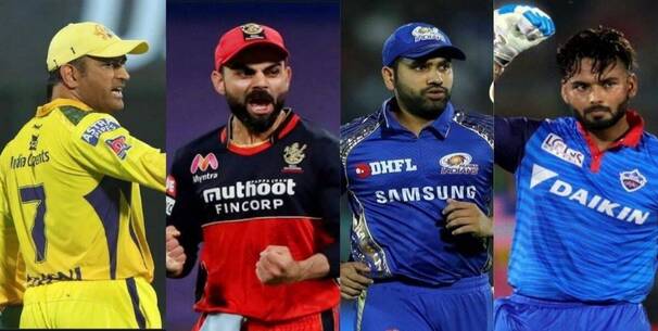 Players Retained by IPL teams
