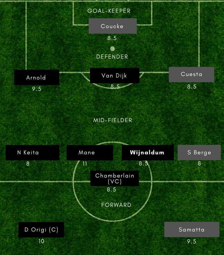 LIV vs GEN Dream11
