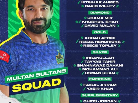 Multan Sultans Playing 11 2024 Complete Player List for PSL 2024