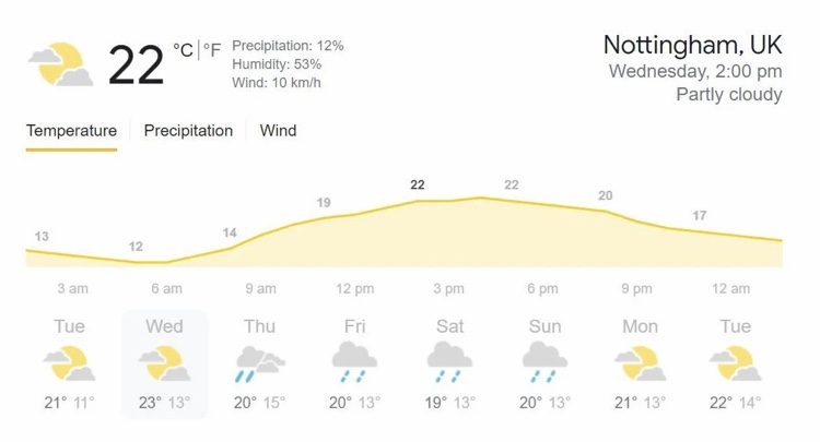 Nottingham Weather Update for Day 1 ENG vs IND