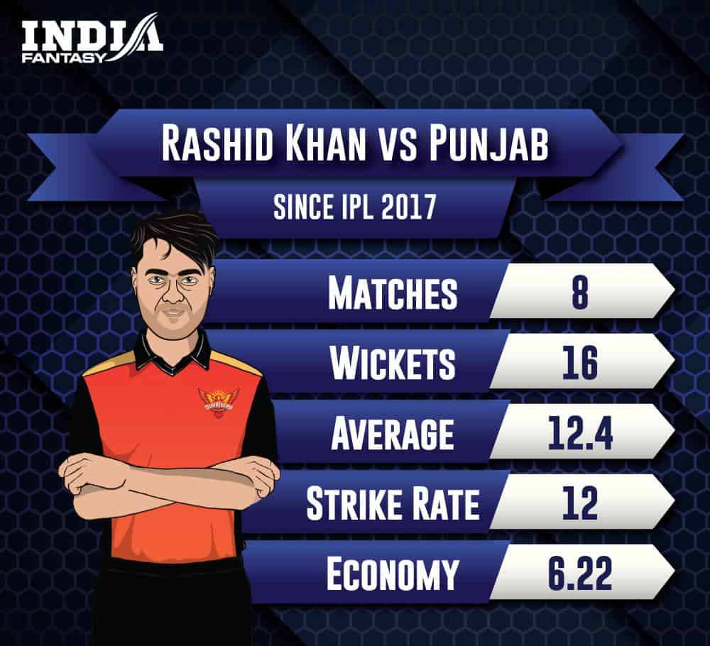 PBKS vs SRH