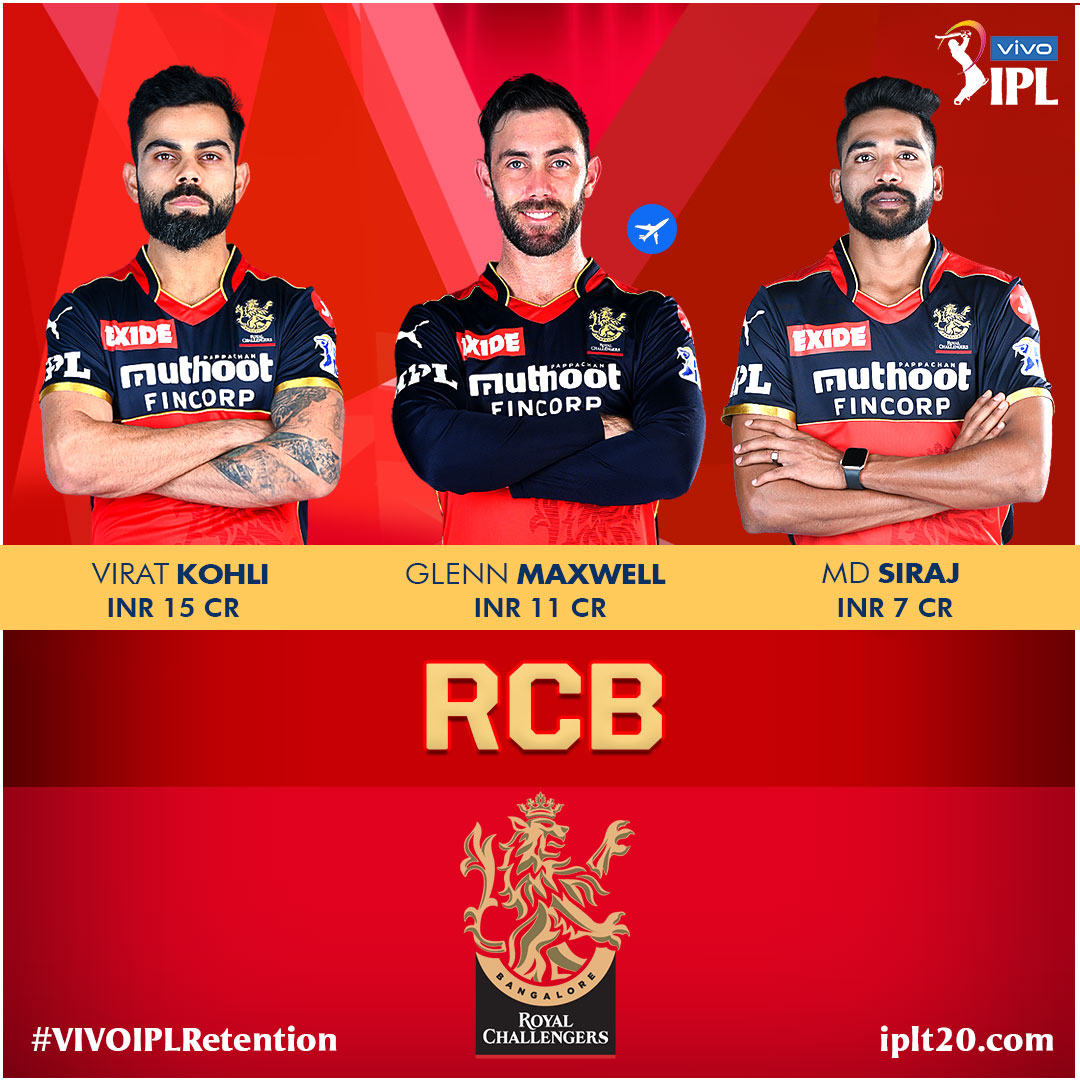 RCB retained players