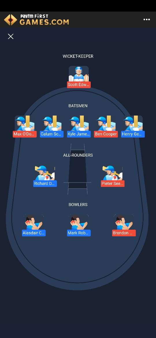 SCO vs NED PayTM First Captains