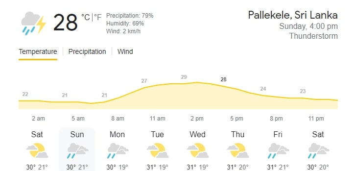 Sri Lanka vs Afghanistan Weather Forecast