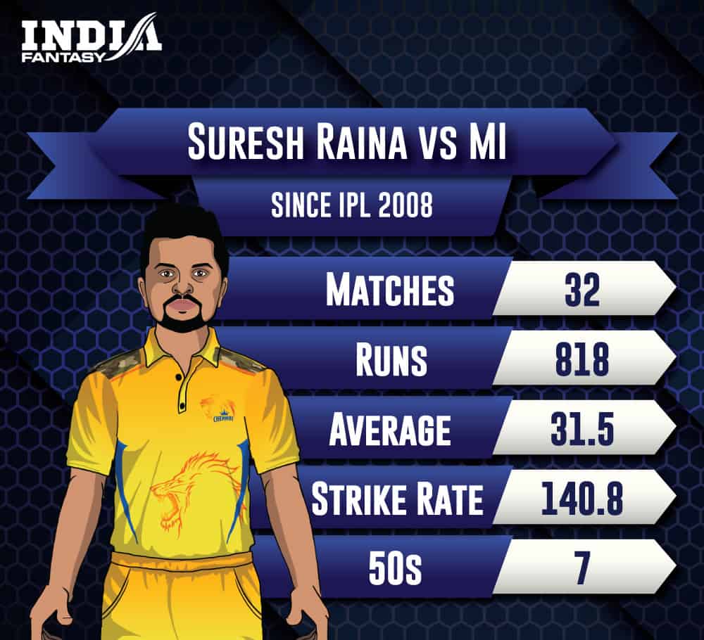 MI vs CSK Dream11