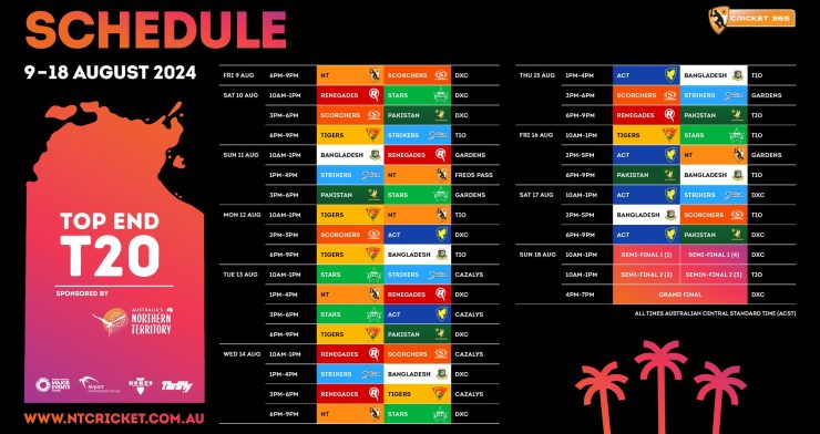 Top End T20 Series Squads of All Teams