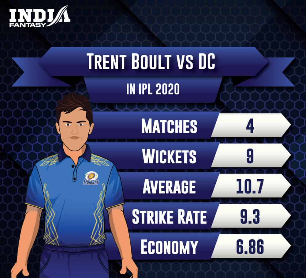 DC vs MI Dream11