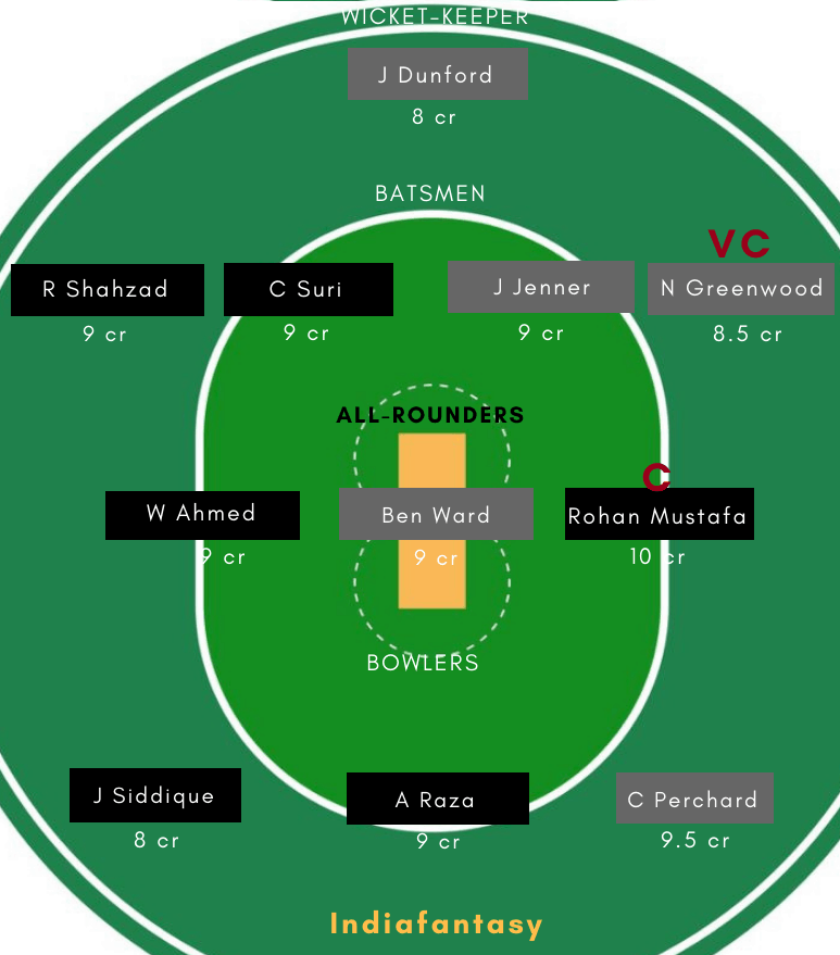 UAE vs JER Dream11