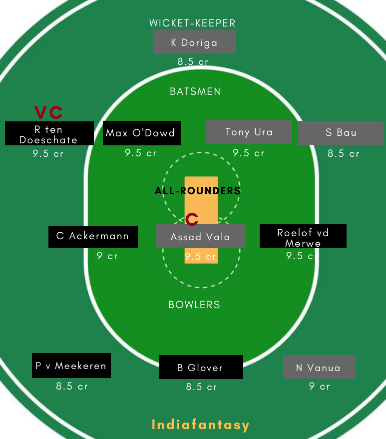 NED vs PNG Dream11
