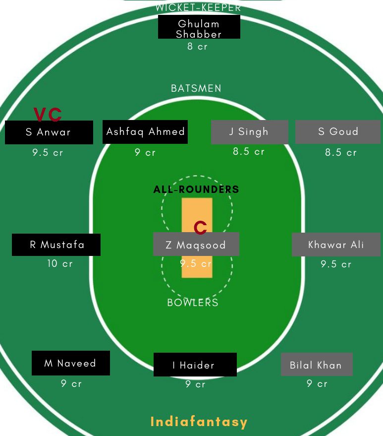 UAE vs OMN Dream11