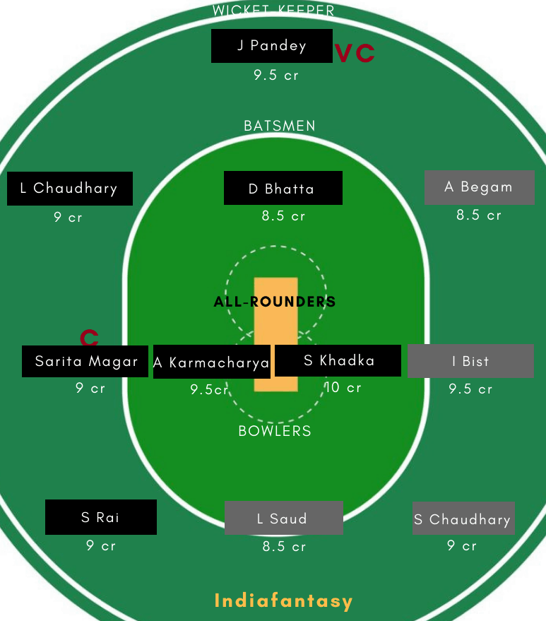 BTW vs KQK Dream11