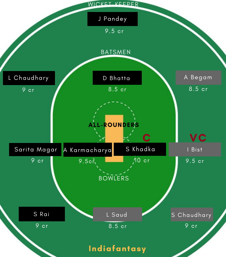BTW vs KQK Dream11