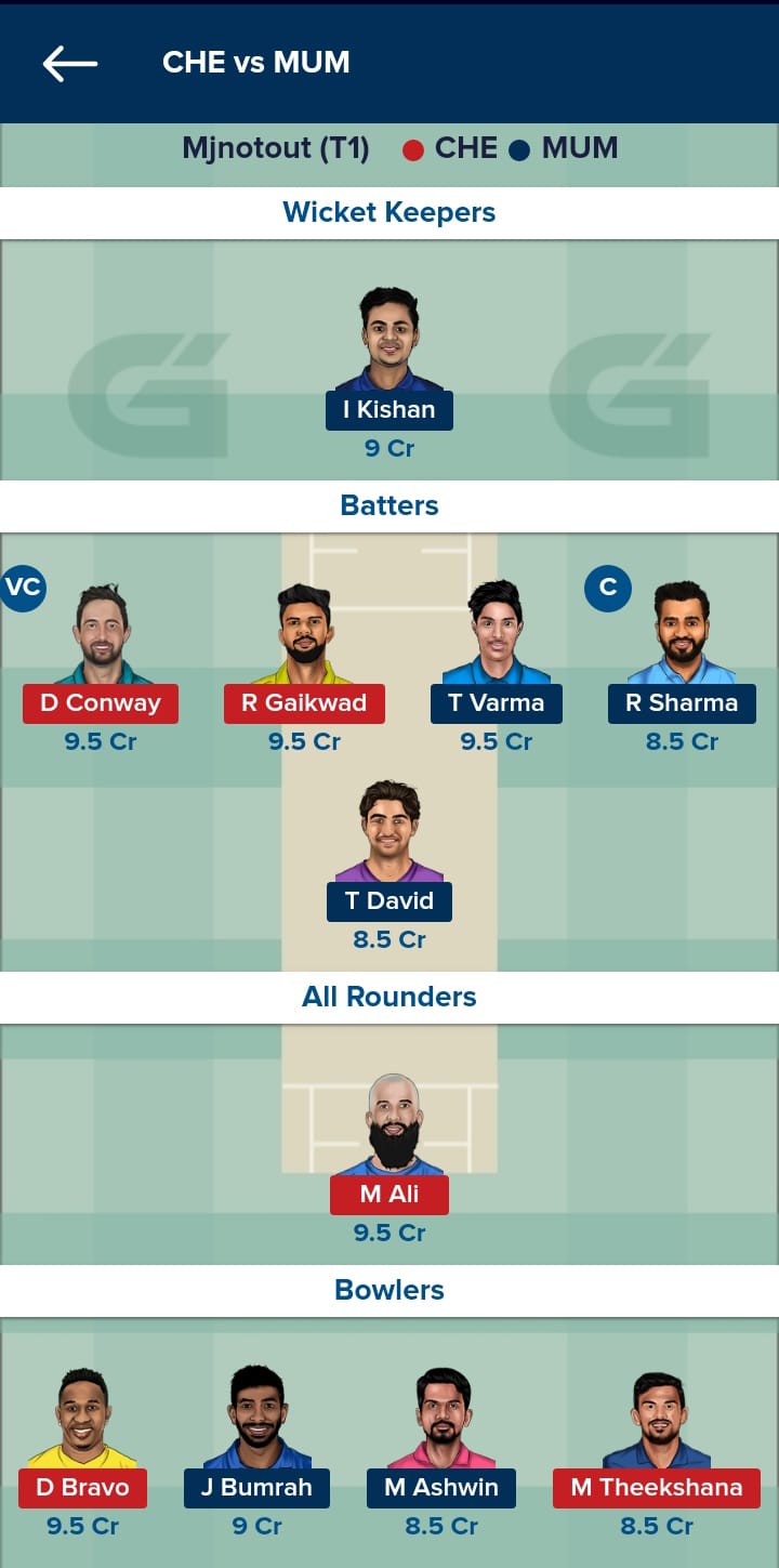 CSK vs MI Dream11