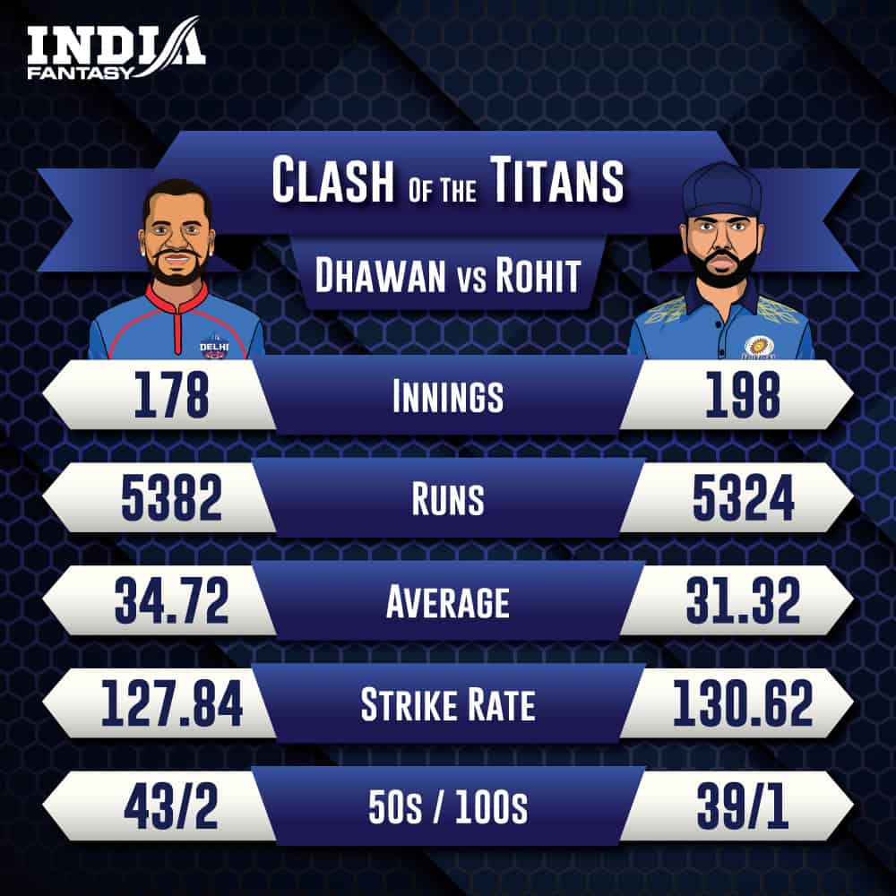 DC vs MI Dream11