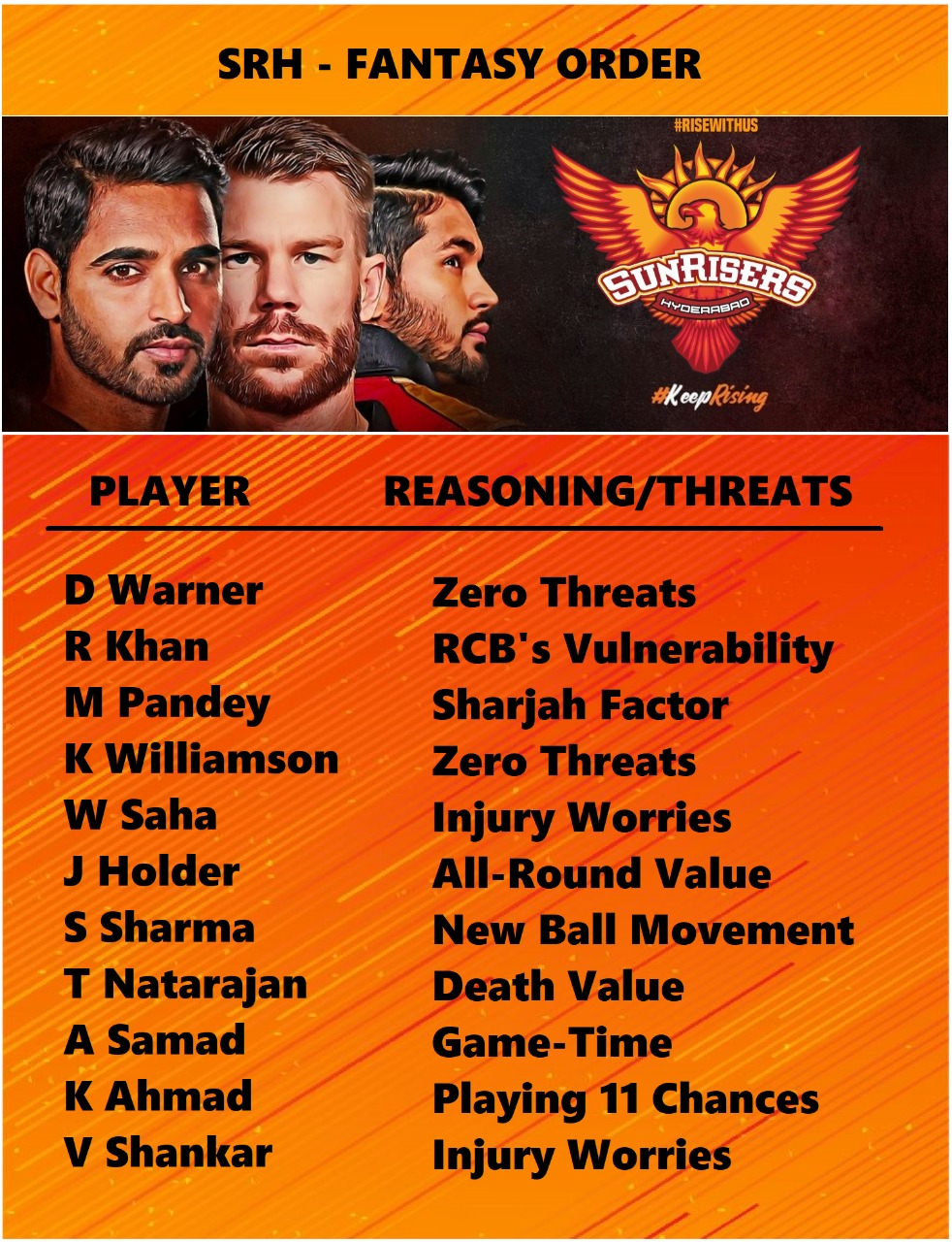 BLR vs SRH Dream11 Team | RCB vs SRH Prediction, Playing 11 IPL 2020
