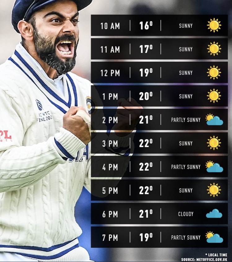 World Test Championship Final, India vs New Zealand