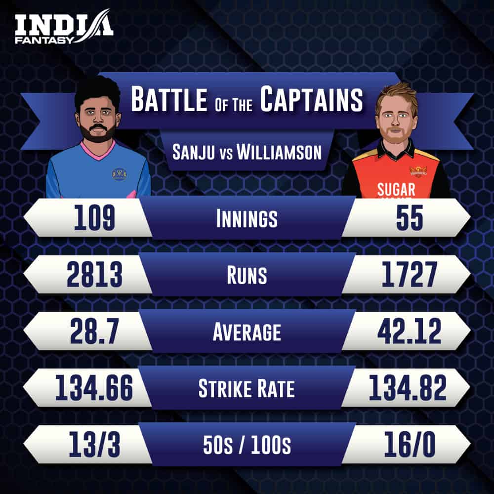 RR vs SRH