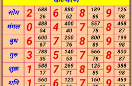 How to Predict Satta Matka Numbers