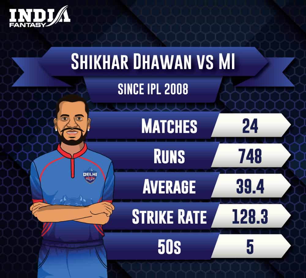 DC vs MI