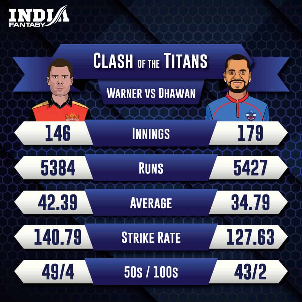 SRH vs DC Dream11